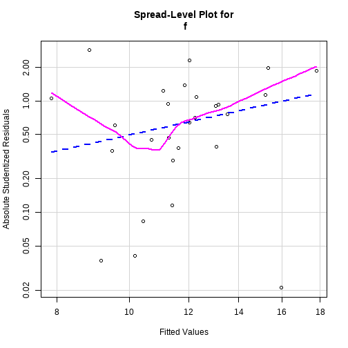 plot of chunk unnamed-chunk-11 plot of chunk unnamed-chunk-11