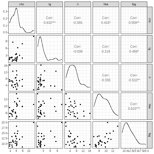 plot of chunk unnamed-chunk-3 plot of chunk unnamed-chunk-3