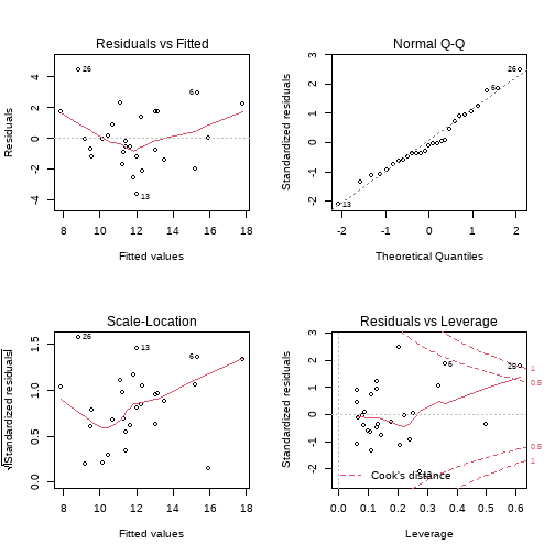 plot of chunk unnamed-chunk-5 plot of chunk unnamed-chunk-5