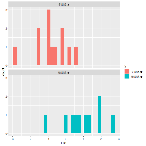 plot of chunk unnamed-chunk-6