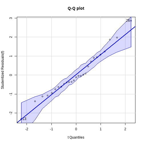 plot of chunk unnamed-chunk-7 plot of chunk unnamed-chunk-7