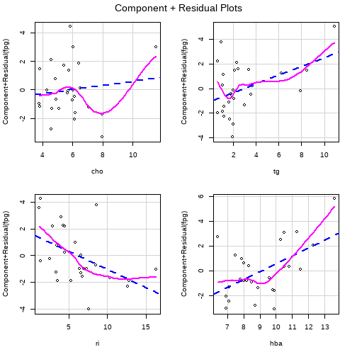 plot of chunk unnamed-chunk-9 plot of chunk unnamed-chunk-9